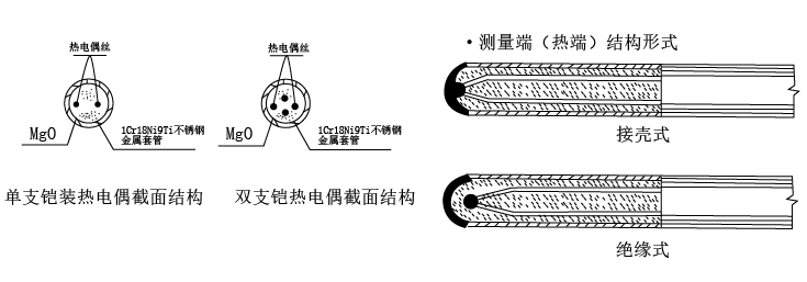 鎧裝熱電偶分絕緣式和接殼式兩種形式