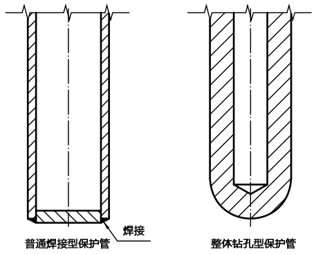 整體鉆孔熱電偶測量端結(jié)構(gòu)示意圖