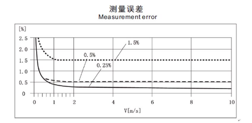 集團(tuán)天計(jì)品牌電磁流量計(jì)