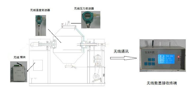 烘爐窯無(wú)線測(cè)溫傳輸方式