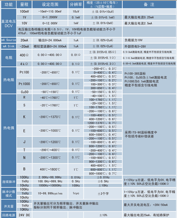 熱電偶校正器、電流信號發(fā)生器、WP-MMB