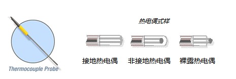 熱電偶原理